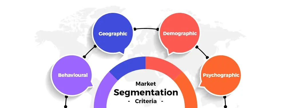 identify-target-segment