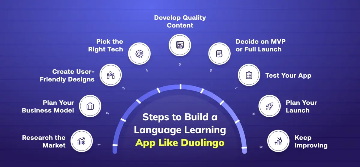 steps to build a language learning app