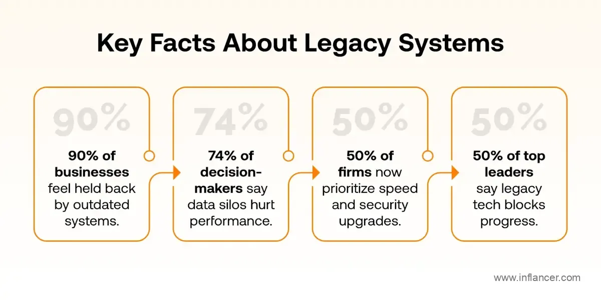 Key Facts About Legacy Systems