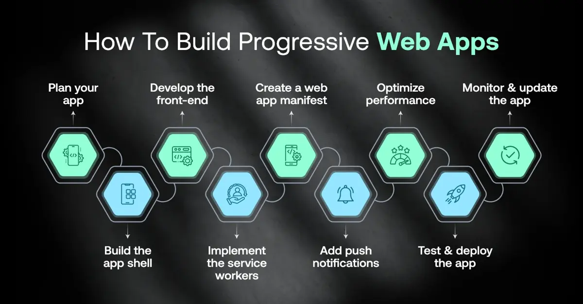 Progressive Web Apps