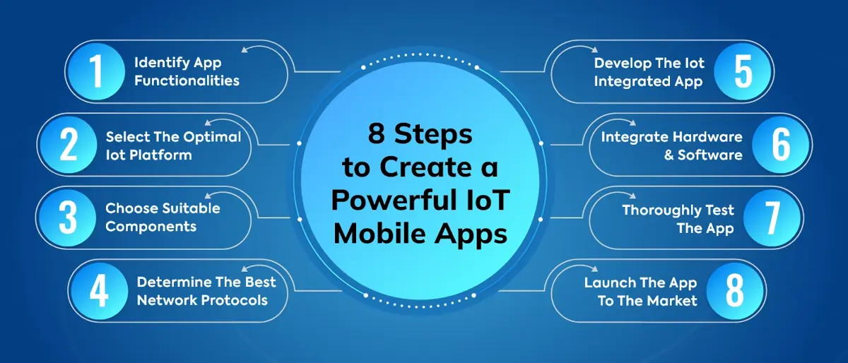steps to create iot mobile apps