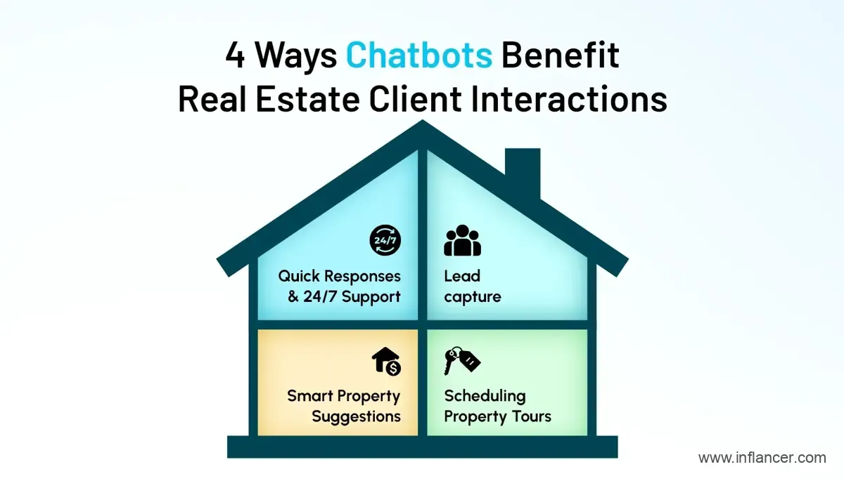 Ways Chatbots Benefits for Real Estate Clients