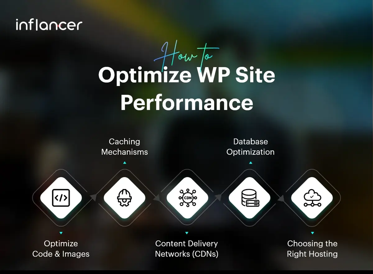 Optimize WP Site Performance - inflancer