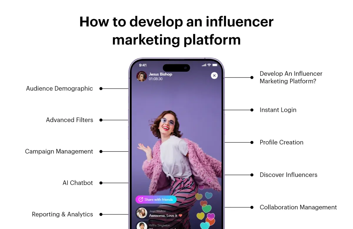 How-to-develop-an-influencer-marketing-platform