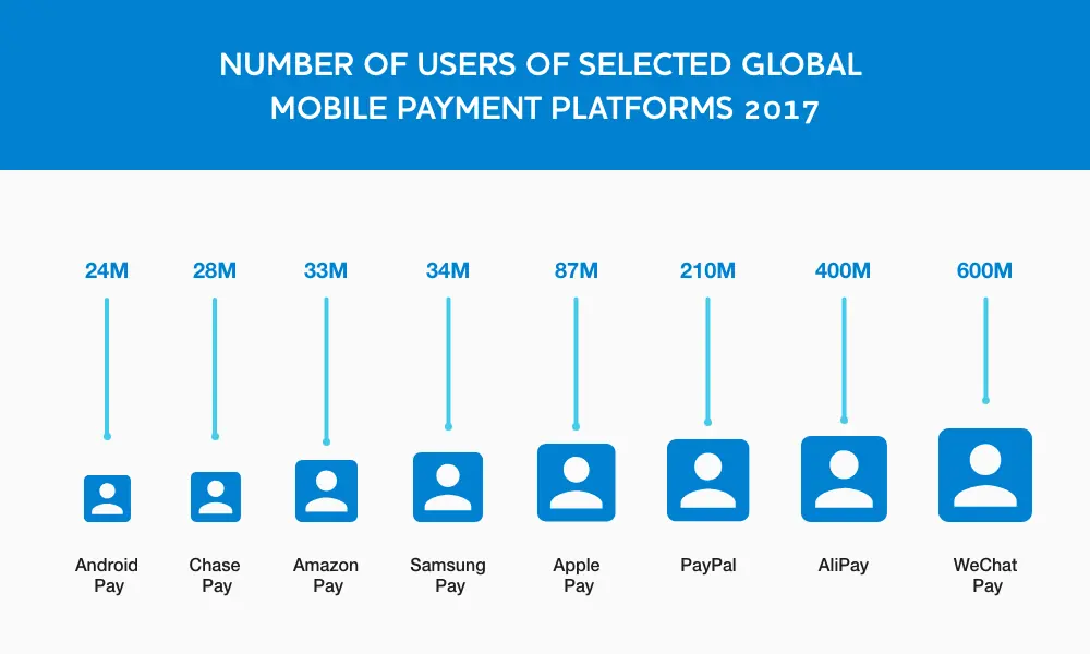 mobile-payment-platform