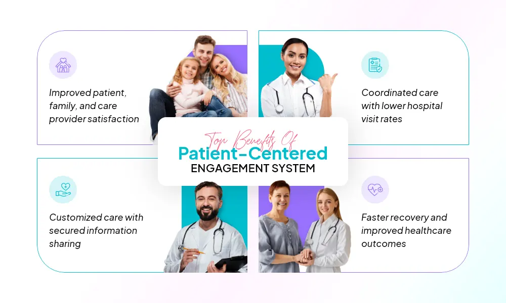 Benefits of Having a Patient-Centered Engagement System