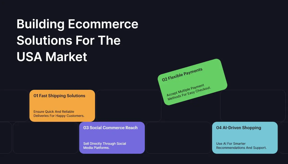 Building Ecommerce Solutions For The USA Market