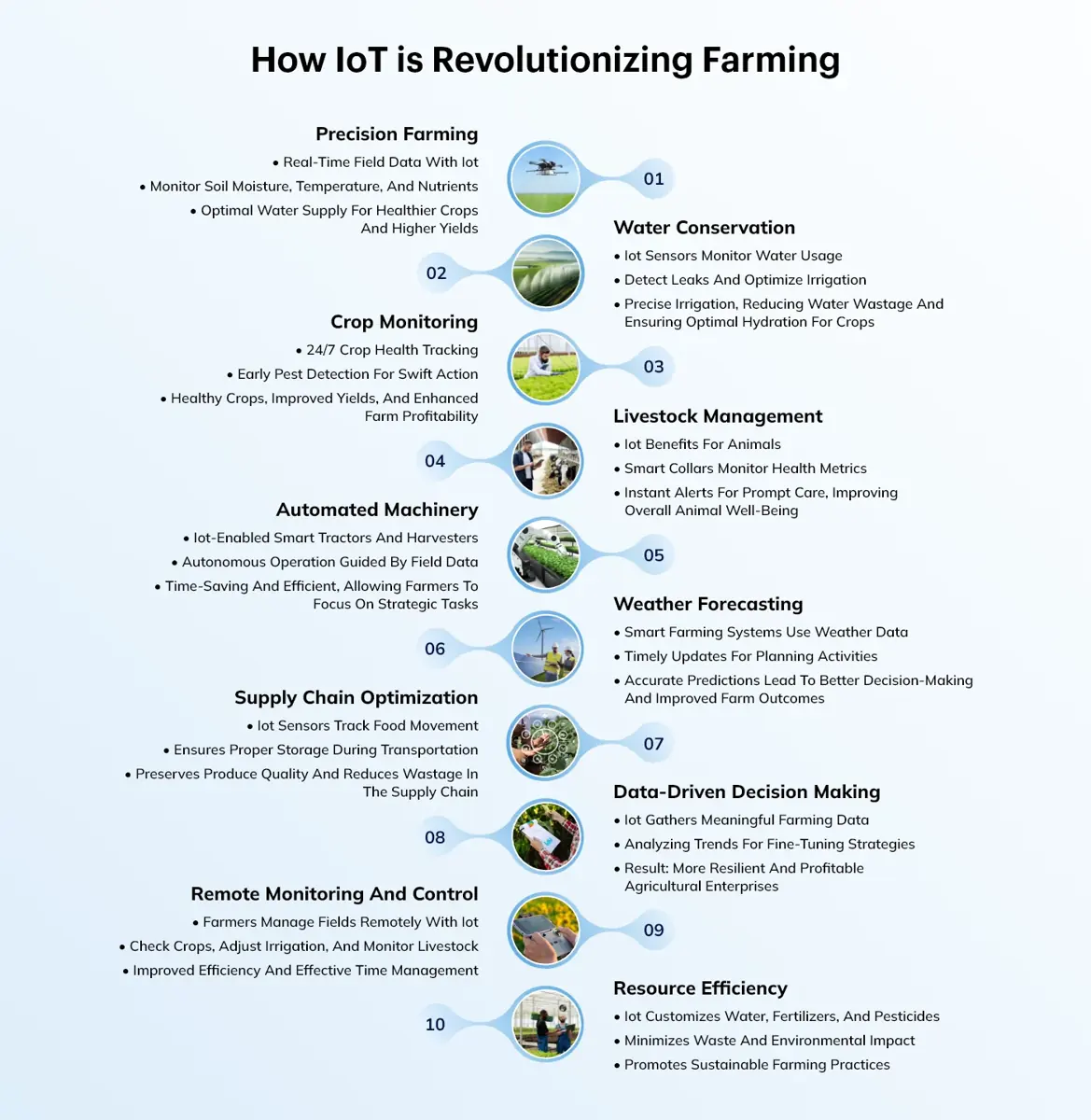 Benefits of IoT in Agriculture