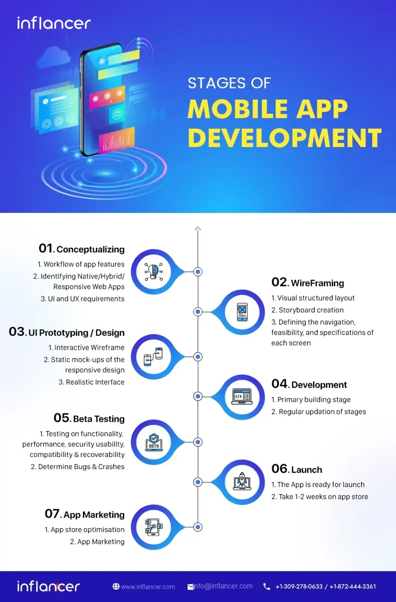 Guide-To-Understand-Mobile-App-Development-Process