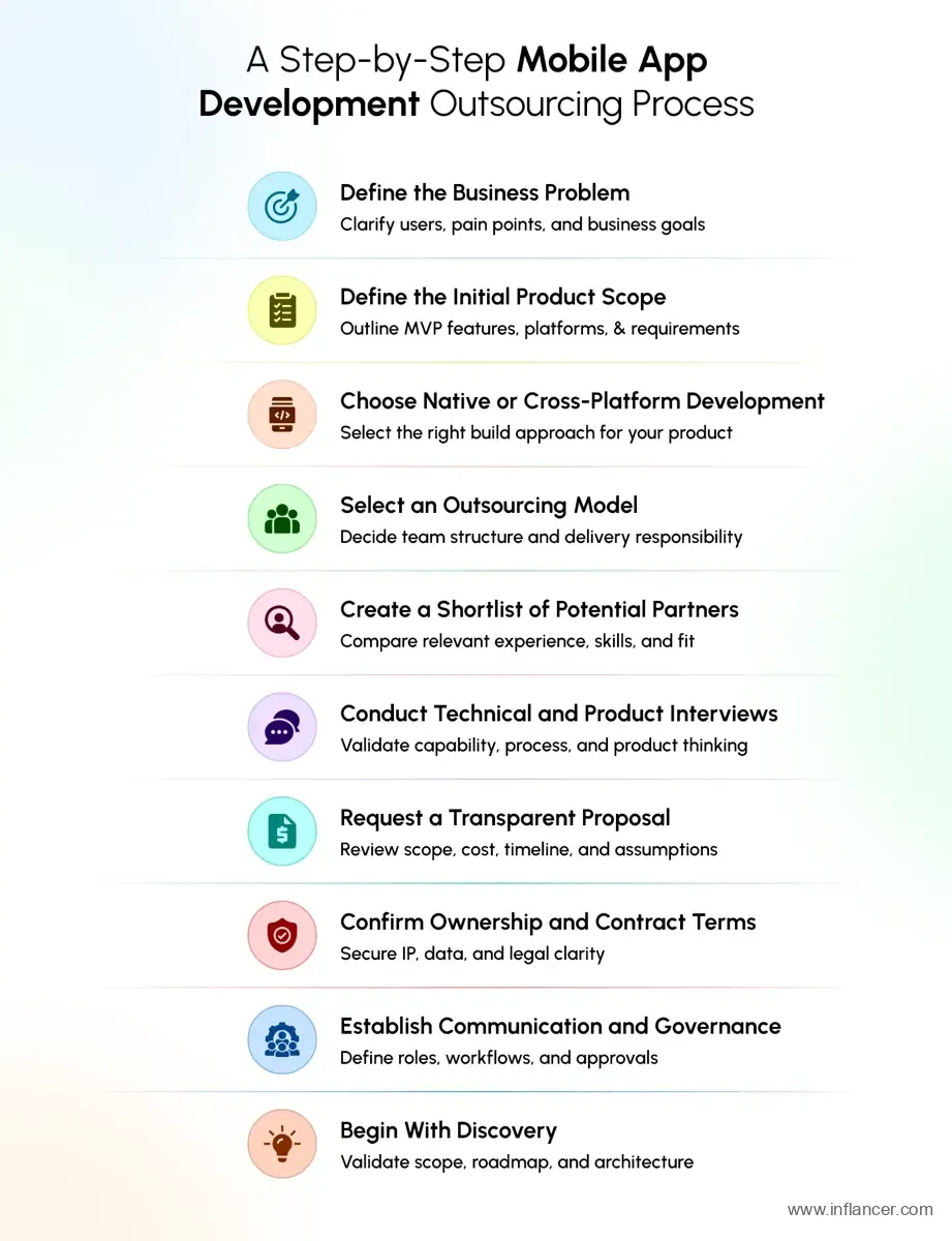 Step-by-step process for outsourcing mobile app development