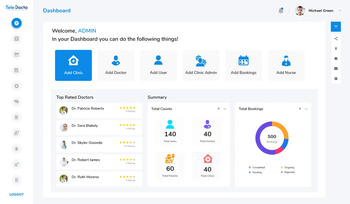 The Admin Panel Features