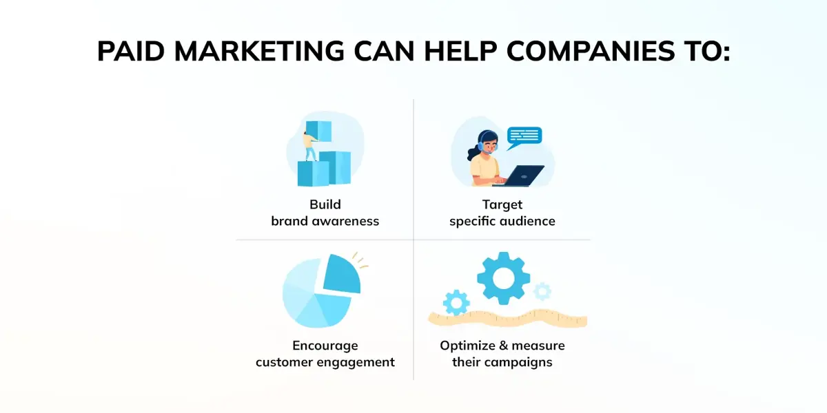 Benefits of Paid Marketing