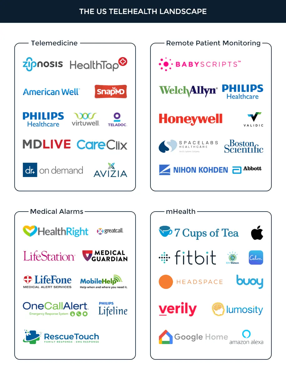 THE US TELEHEALTH LANDSCAPE