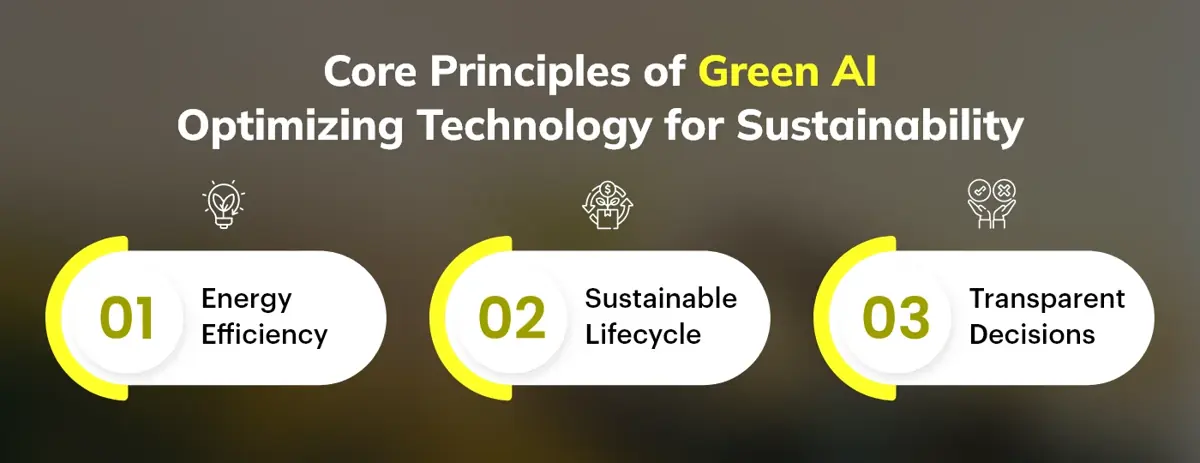 core-principles-of-green-ai-inflancer