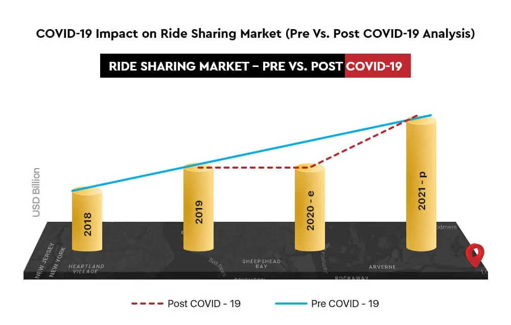 Covid 19 Impact On Ride Sharing Market