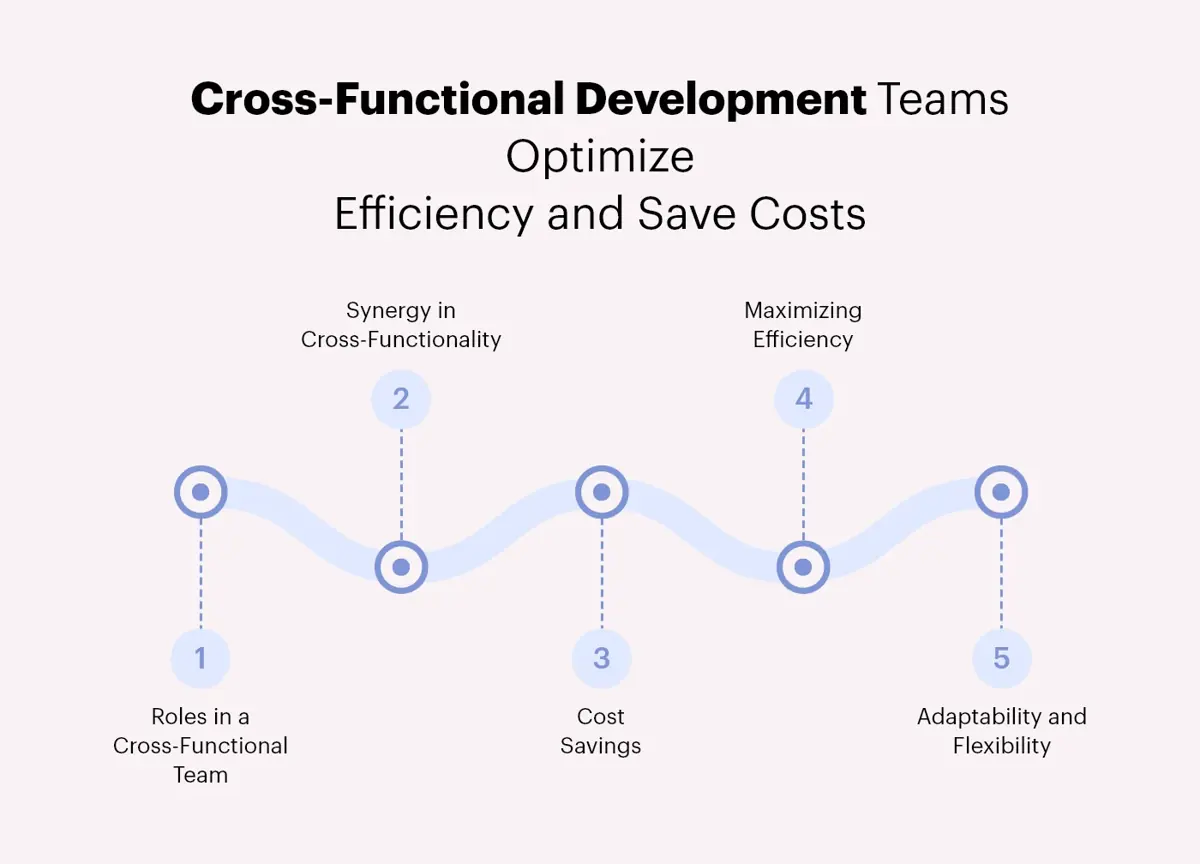 Cross-Functional-Development-Teams