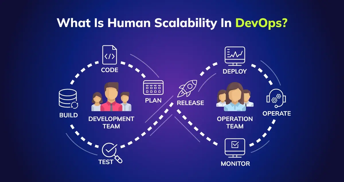 What Is Human Scalability In DevOps