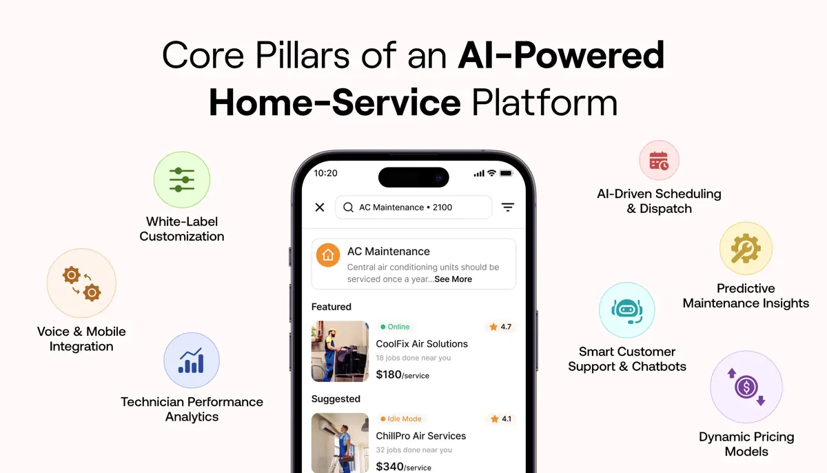 Core Pillars of an AI-Powered Home-Service Platform