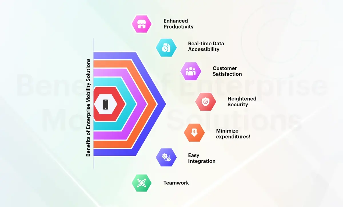 Benefits-of-Enterprise-Mobility-Solutions
