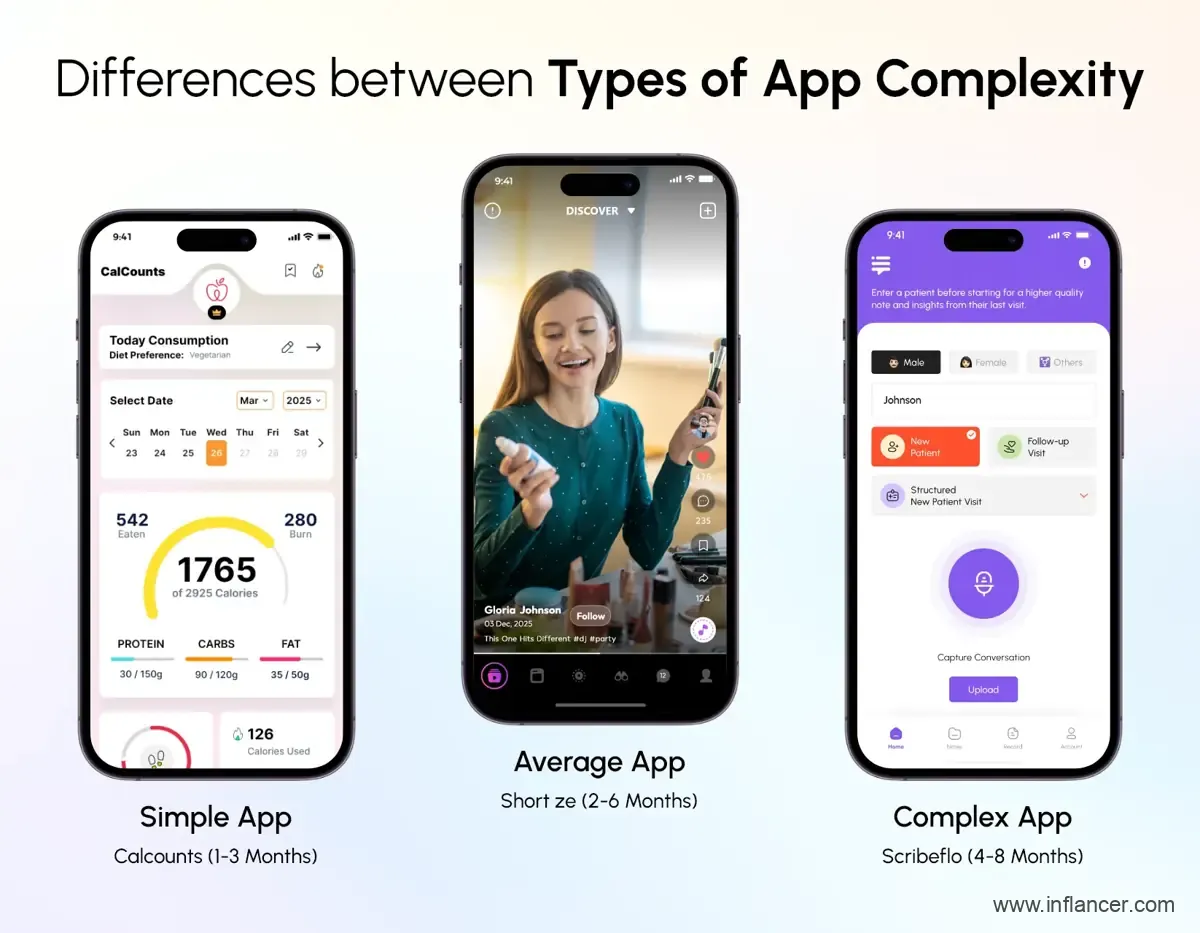 Types of app complexity differences explained