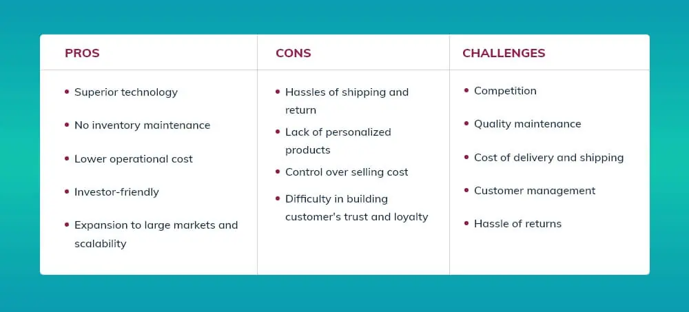 Multi Vendor Marketplace Business Model