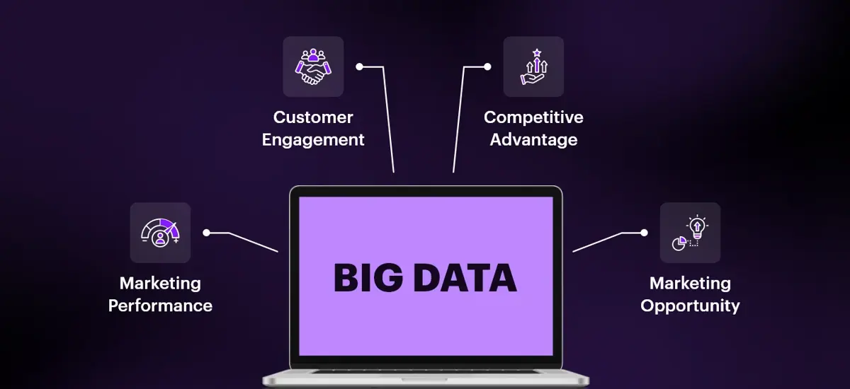 Big Data