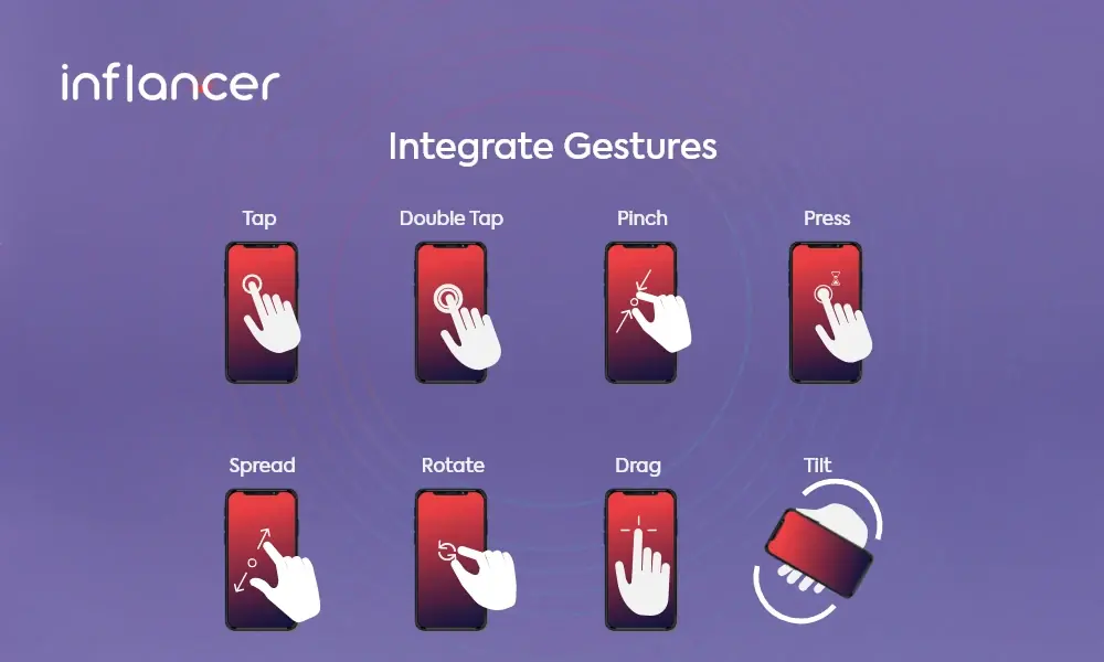 Integrate Gestures