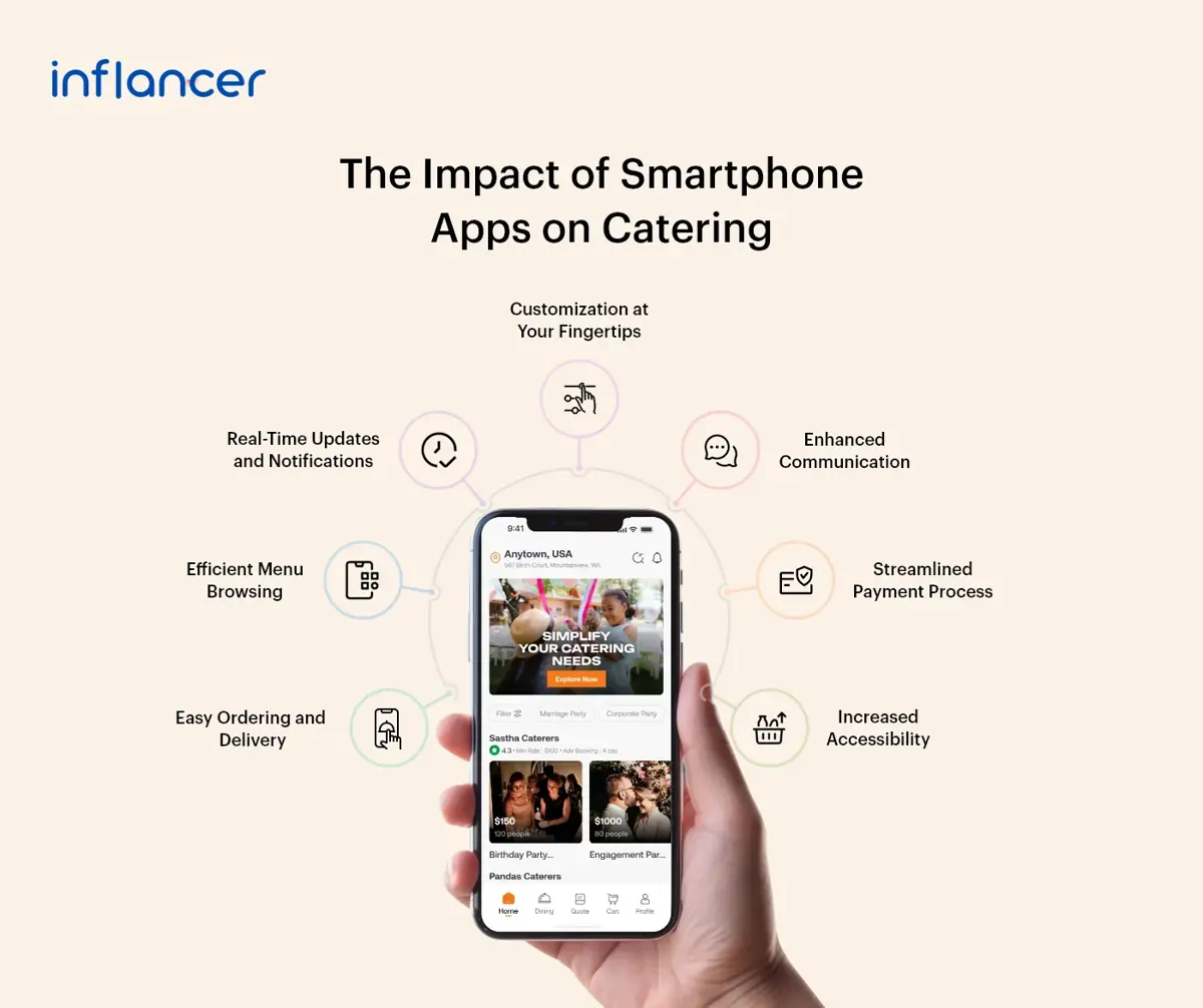The impact of smartphone apps on food catering services
