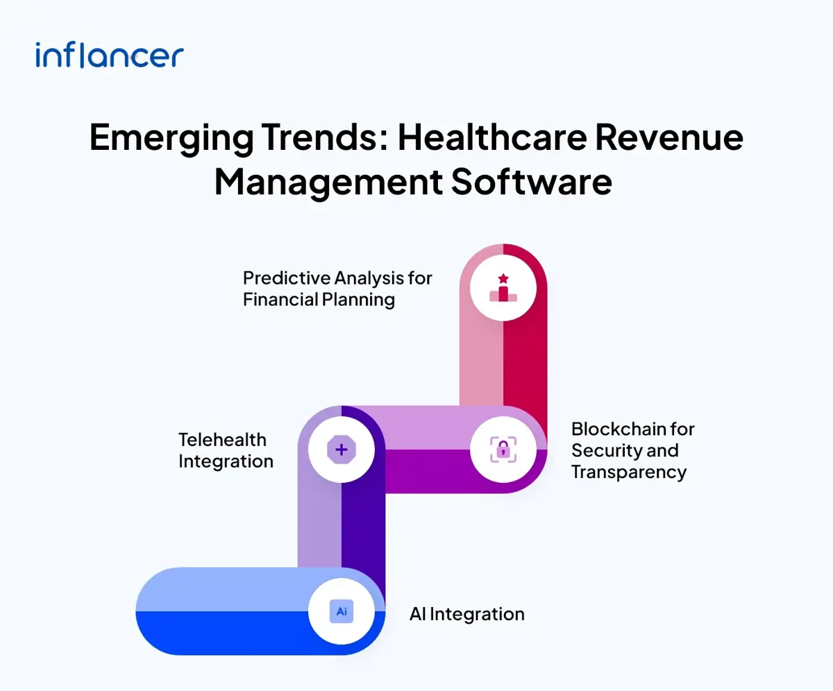 Emerging Trends Healthcare Revenue Management Software