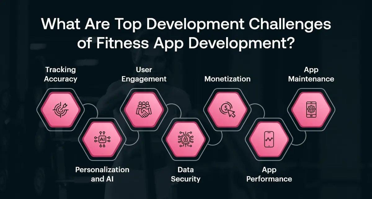 What Are Top Development Challenges of Fitness App Development?