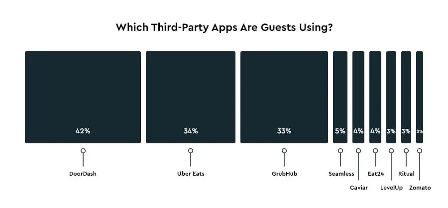 third-party-popular-apps
