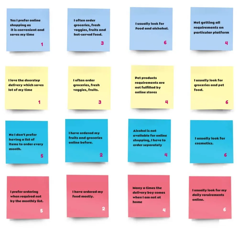 affinity mapping groceeri