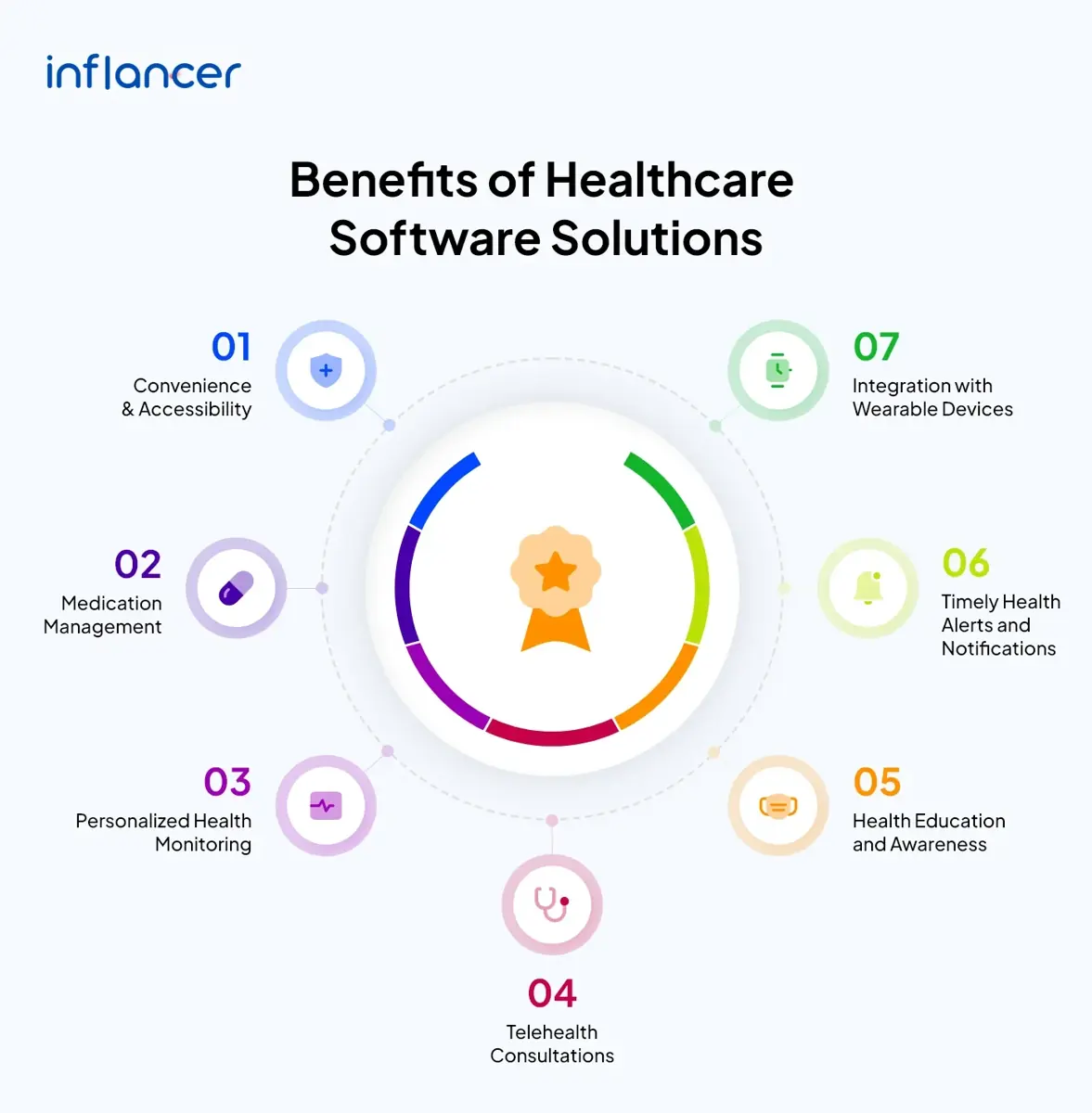 Benefits of Healthcare Software Solutions