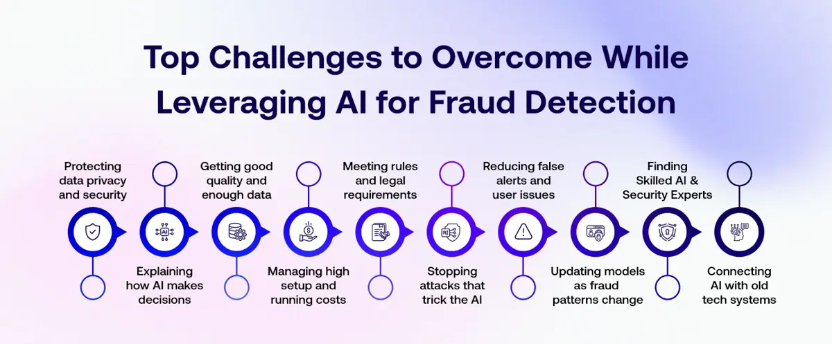 Fraud Detection & Security Improvements