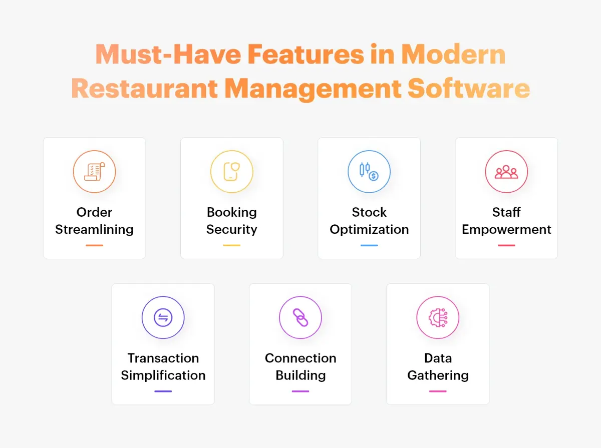 Features in Modern Restaurant Management System