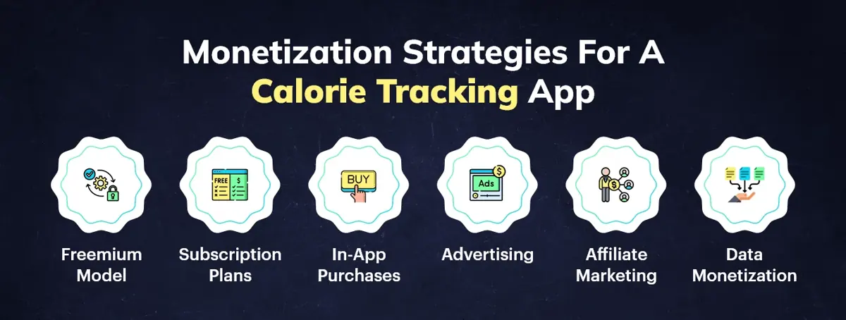 Revenue Models for Calorie Counting App