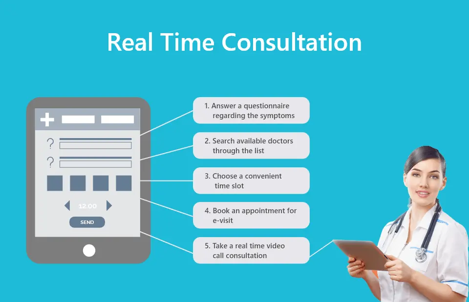 real-time-consultation