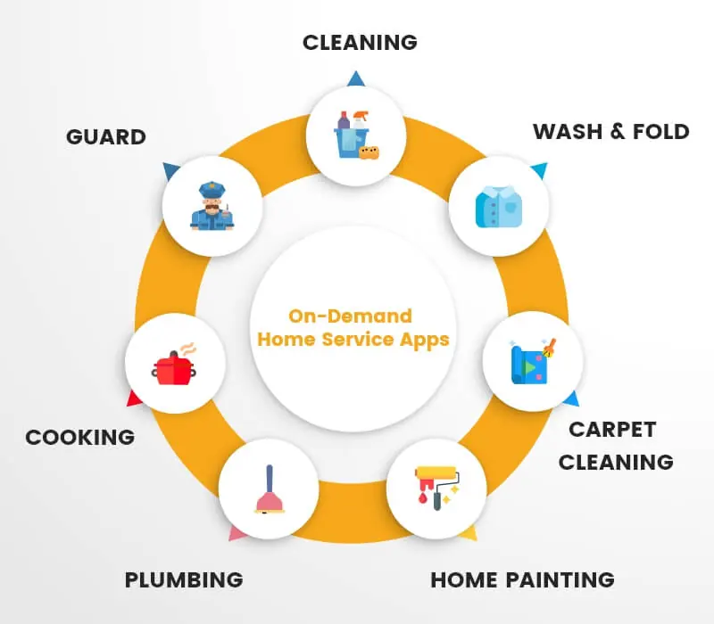 on-demand-home-service-apps-inflancer
