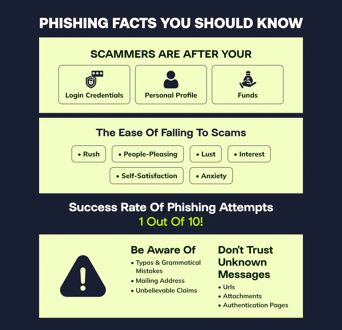 Phishing Facts You Should Know