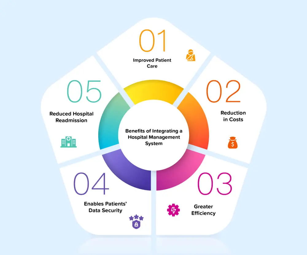 benefits-of-hospital-management-system