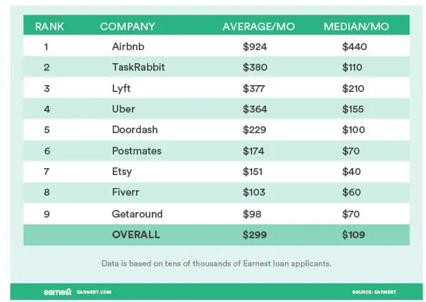 average-income-of-uber-workers