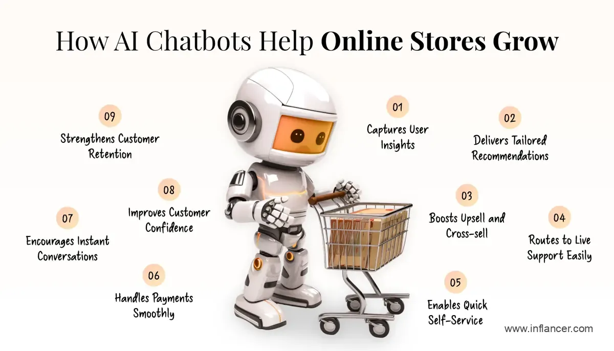 AI Chat Support