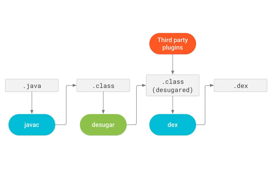 java-8-language-features