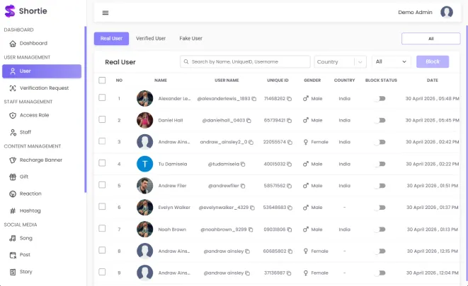 Shortie admin panel — Monetization & System Settings