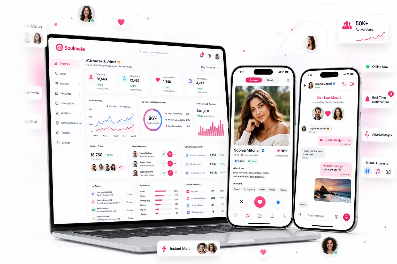 Inflancer Soulmate Platform