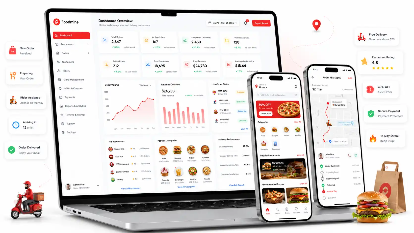 Inflancer Foodmine Platform Desktop