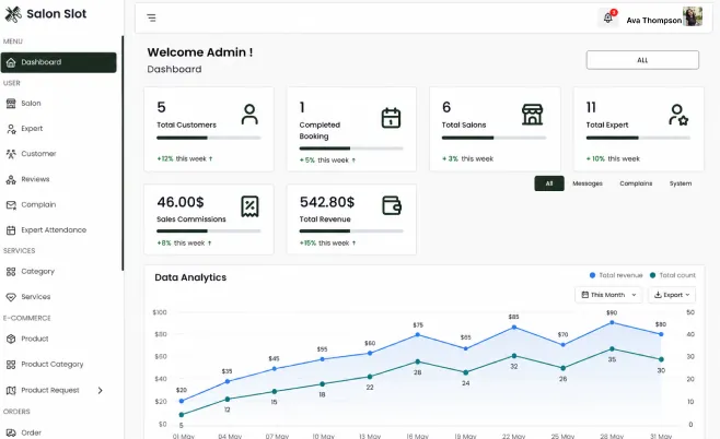 Multi Salon admin — Dashboard