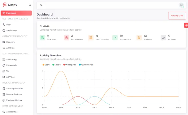 Listify admin — Dashboard & analytics