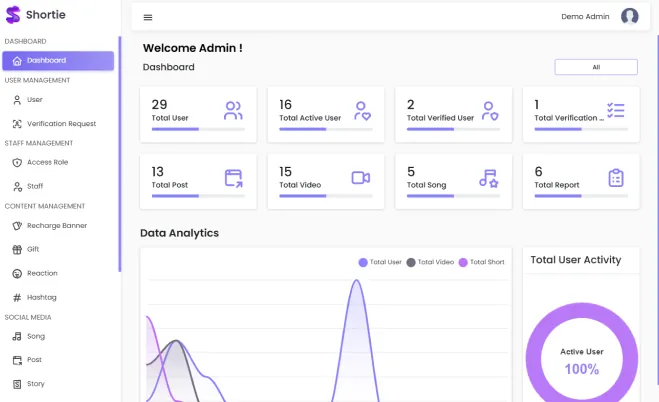 Shortie admin panel — Dashboard & Content Management