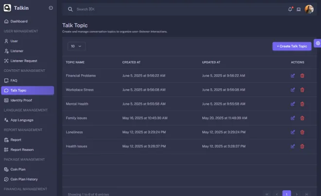 Talkin admin — Topics